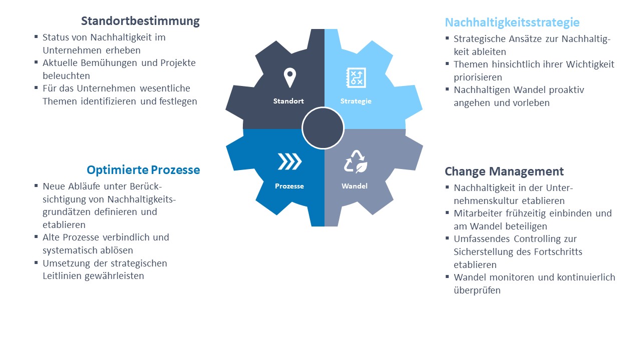 grafik_nachhaltigkeit_erfolgsfaktoren